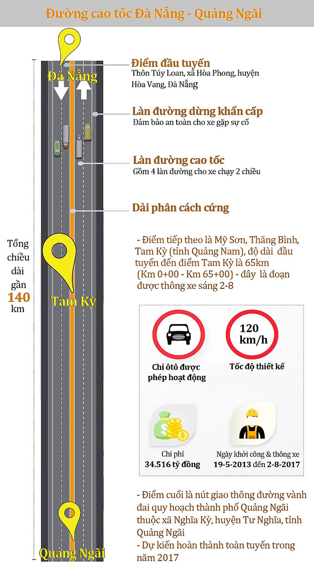 Infographic trong bài “Thông xe cao tốc Đà Nẵng - Quảng Ngãi, đoạn Đà Nẵng - Tam Kỳ” đăng trên Báo Đà Nẵng số ra ngày thứ Năm, 3-8-2017. (Đồ họa - Văn Quang)