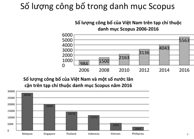 2 thách thức  Giáo sư Ngô Bảo Châu đã đưa ra 2 thách thức với giáo dục ĐH,CĐ Việt Nam: Hệ thống quản trị kém và Thiếu đầu tư.  Theo đó, đầu tư nhà nước trên đầu sinh viên tại Việt Nam và một số nước khác như sau: