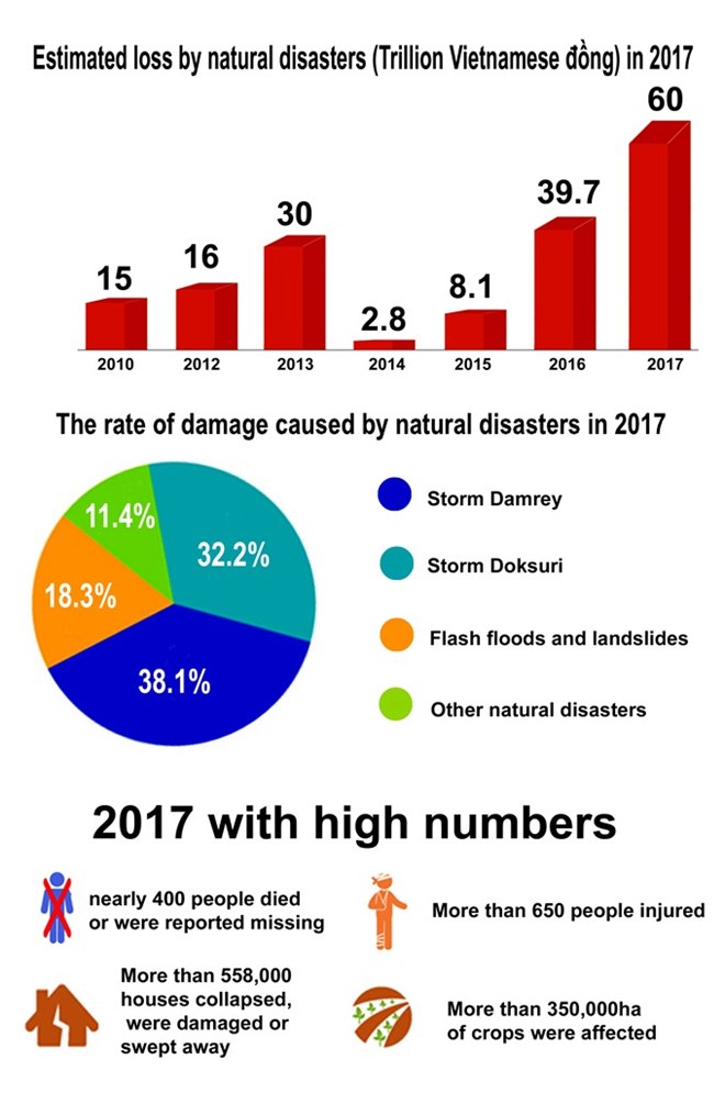 Source: Ministry of Natural Resources and Environment. 