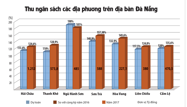 Đồ họa: THANH HUYỀN - KHÁNH HÒA