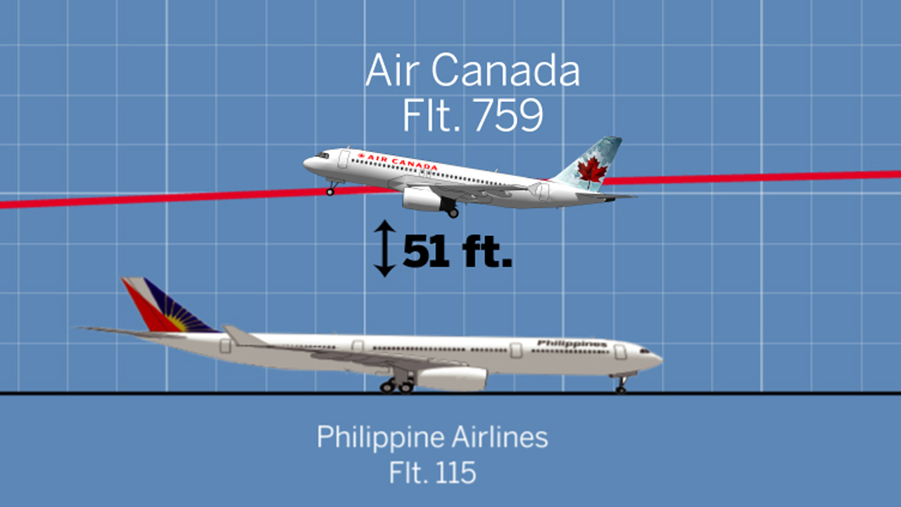 Máy bay của Air Canada tránh được thảm họa trong tích tắc. Ảnh: News.com