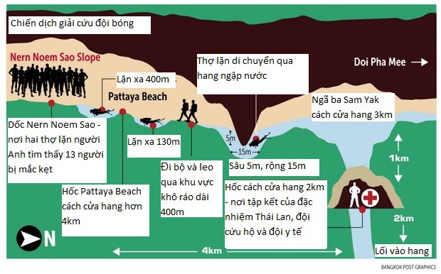 Đồ họa đường đi của đội cứu hộ tới vị trí của đội bóng mắc kẹt (Ảnh: Bangkok Post)