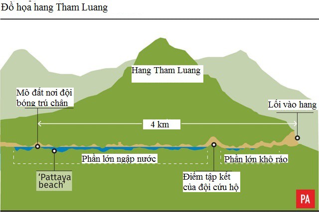 Đồ họa hang Tham Luang (Ảnh: PA)