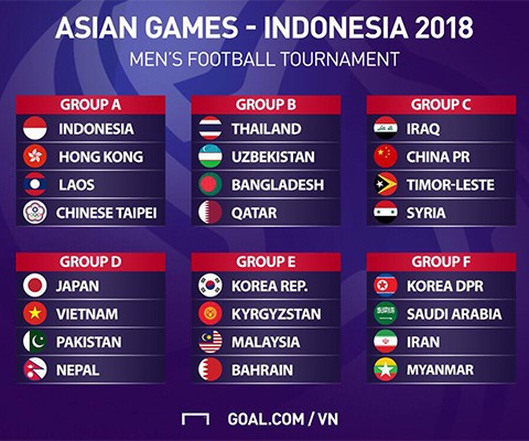 Draw of the men’s football of the Asian Games 2018. — Photo goal.com