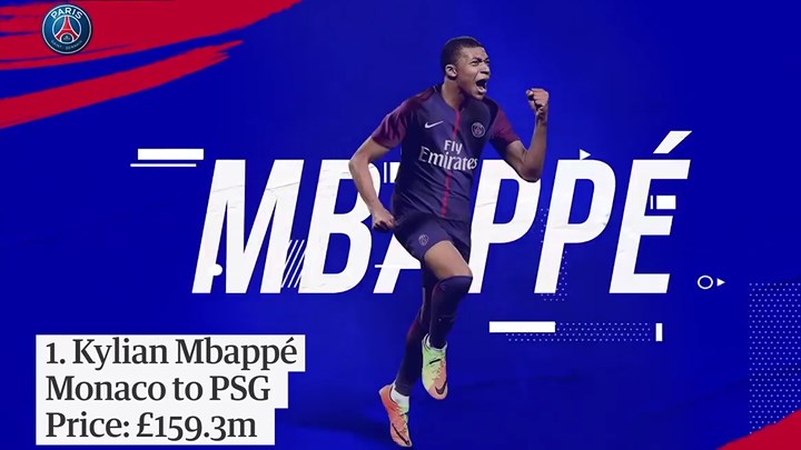 1. Mbappe từ Monaco đến PSG: Giá 159,3 triệu Bảng.