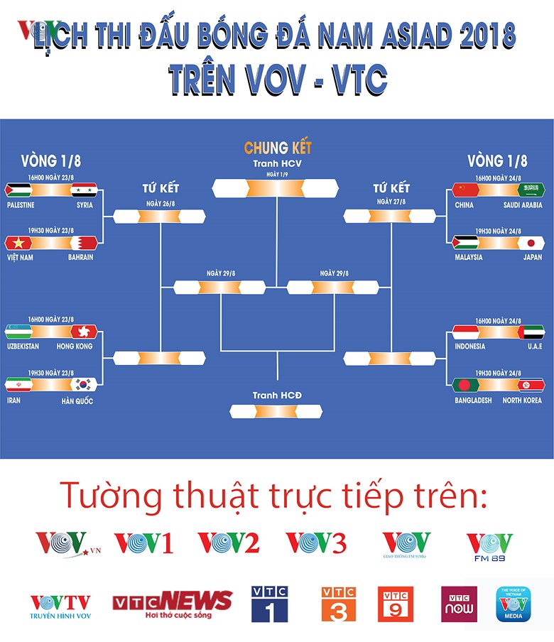 Lịch thi đấu bóng đá nam ASIAD 2018 trên VOV-VTC