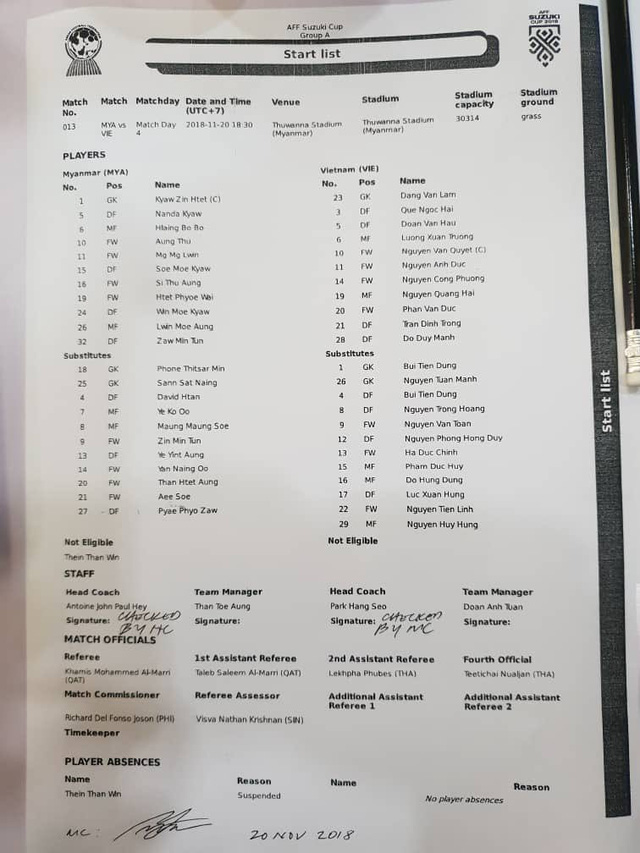 Danh sách đăng ký đội hình của hai đội Myanmar và Việt Nam