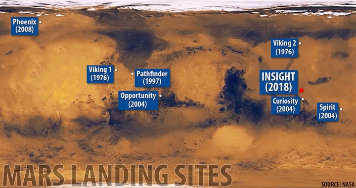Tàu InSight hạ cánh tại khu vực Elysium Planitia (điểm màu đỏ trên ảnh), không xa khu vực được định danh là Curiosity. Ảnh: NASA.