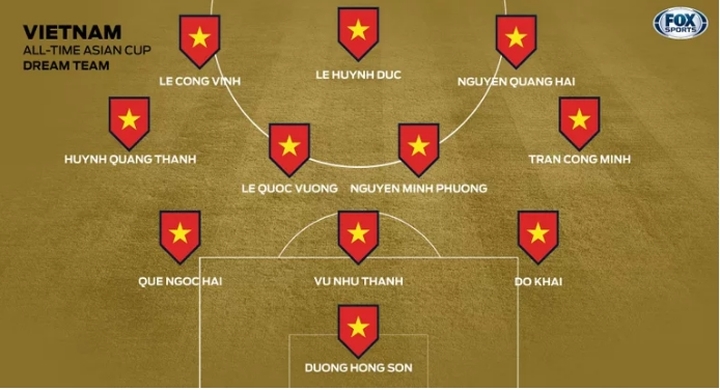 11 cầu thủ trong đội hình trong mơ của ĐT Việt Nam.