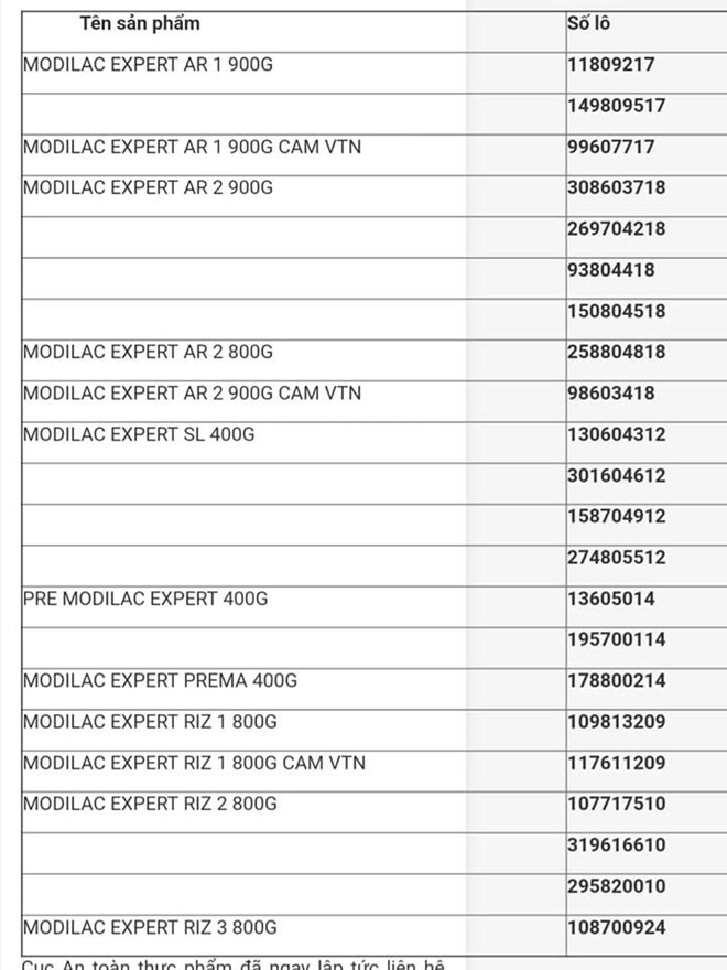 List of 12 products of 22 batches which are suspected of being infected with Salmonella were been imported to Việt Nam in 2017 and 2018. Read more at http://vietnamnews.vn/society/484825/vfa-warns-of-baby-products-infected-with-salmonella.html#eTStZBsYGYsG2Eq6.99