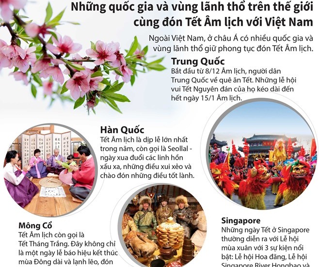 Những nước nào trên thế giới đón Tết Âm lịch như Việt Nam?