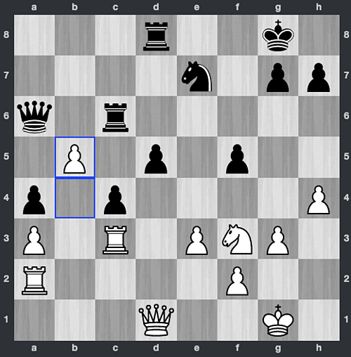 Thế cờ sau 51.b5. Trắng thí tốt, để chuẩn bị nhảy mã lên d4 bắt Hậu hoặc xe đen. Trắng lúc này lợi chất - ưu thế quan trọng ở cờ nhanh. Dù vậy, Đen vẫn có thể chiến đấu tiếp với tốt thông có bảo vệ ở cột c. 