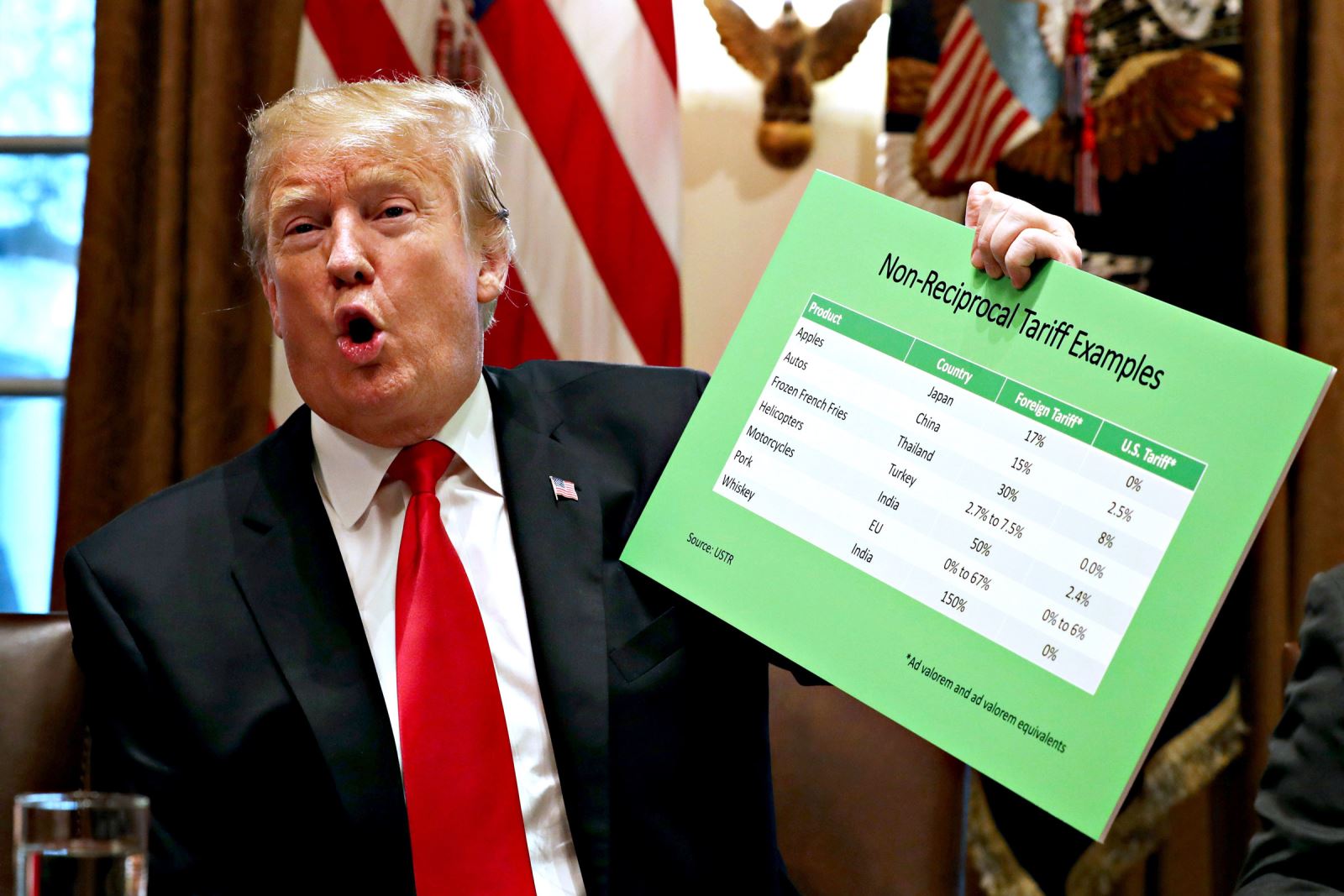 Tổng thống Donald Trump giơ biểu mẫu thuế nhập khẩu tại Phòng Nội các, Nhà Trắng. Ảnh: AP.
