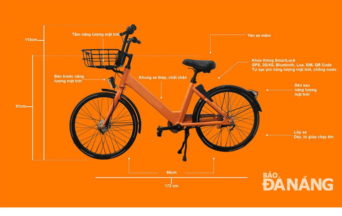 A model of rental bike