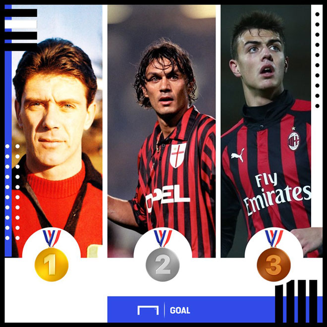 Ba thế hệ nhà Maldini khoác áo đội tuyển AC Milan.