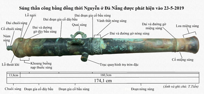 Sơ đồ cấu tạo súng thần công bằng đồng thời Nguyễn ở Đà Nẵng được phát hiện ngày 23-5-2019.