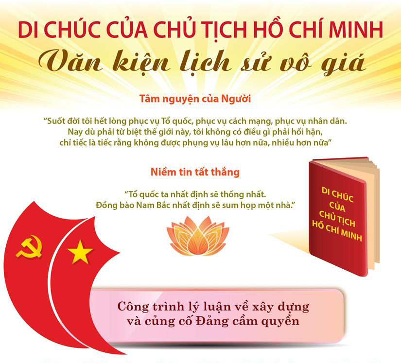 Di chúc Chủ tịch Hồ Chí Minh - Văn kiện lịch sử vô giá