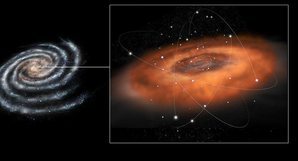 Hố đen siêu lớn Sagittarius A* nằm ở trung tâm dải ngân hà của chúng ta, cách Trái Đất 26.000 năm ánh sáng. Ảnh: NASA