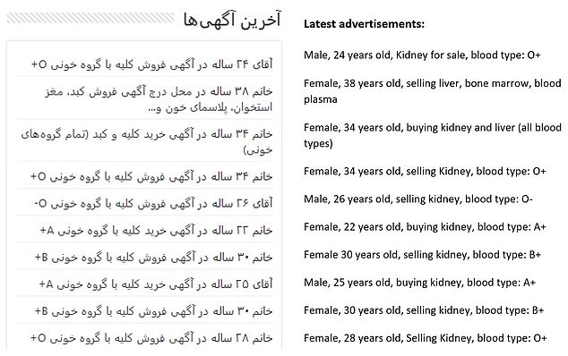 Danh sách người rao bán thận trên trang web. Ảnh: Dailymail