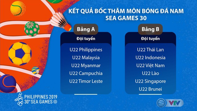 Việt Nam nằm chung bảng đấu với Thái Lan