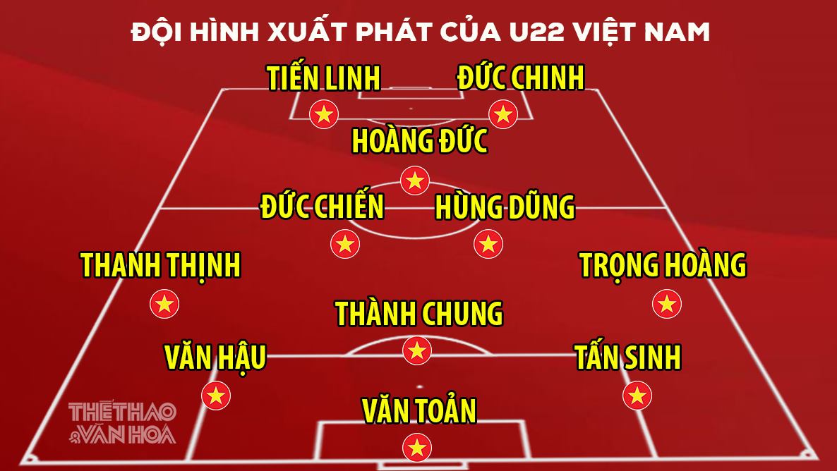Đội hình xuất phát U22 Việt Nam đấu với Campuchia: Văn Toản bắt chính, Tiến Linh và Đức Chinh đá cặp tiền đạo