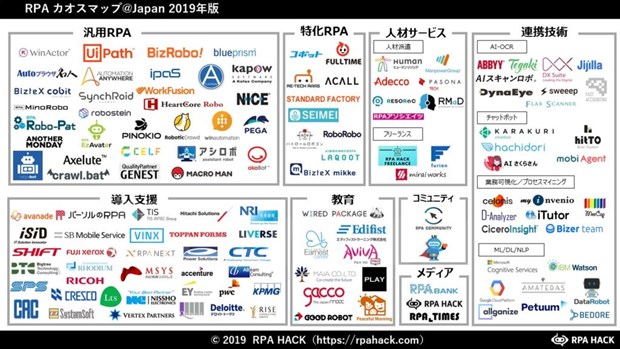 FPT’s akaBot named in top 30 global RPA platforms (Source: https://rpahack.com/)