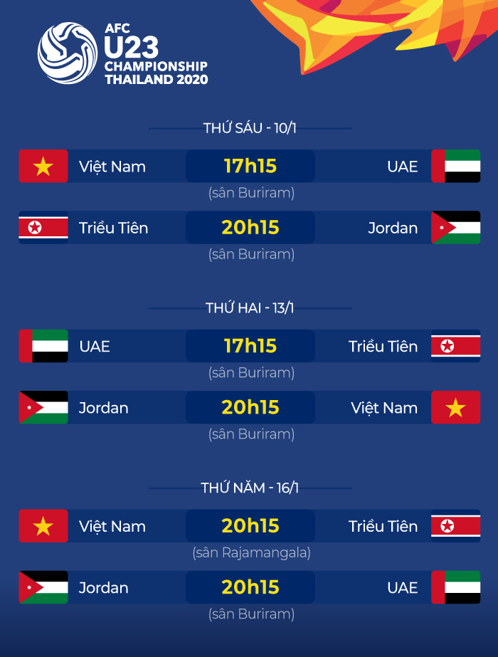 Lịch thi đấu vòng bảng của U23 Việt Nam. Đồ hoạ: Tiến Thành.