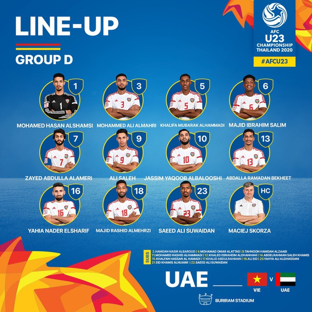 Đội hình xuất phát của U23 UAE