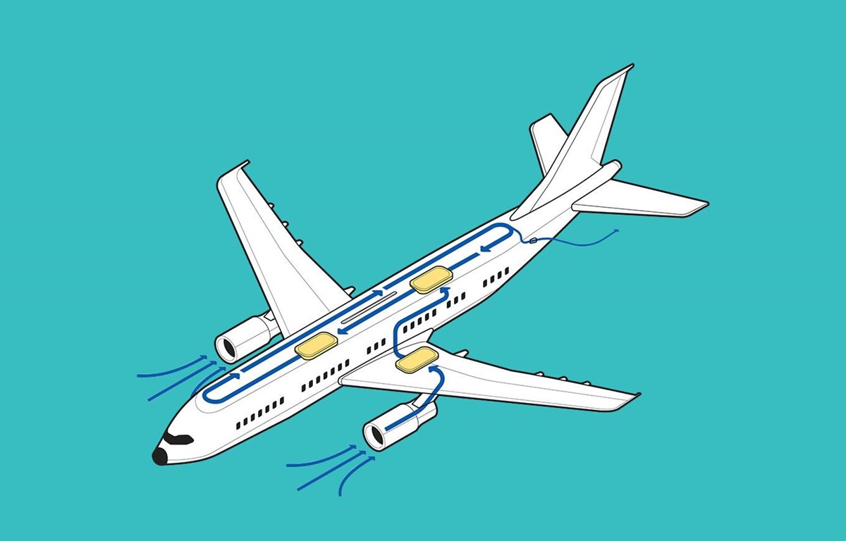 Bầu không khí trong máy bay được liên tục làm mới mỗi 3 phút, sau khi không khí lưu thông trong khoang máy bay được làm sạch nhờ hệ thống màng lọc.