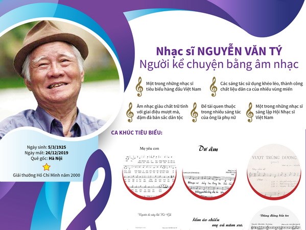 Nhạc sỹ Nguyễn Văn Tý và những tình khúc vượt thời gian