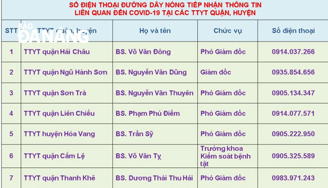 The municipal Department of Health announcing some hotlines to receive information about Covid-19