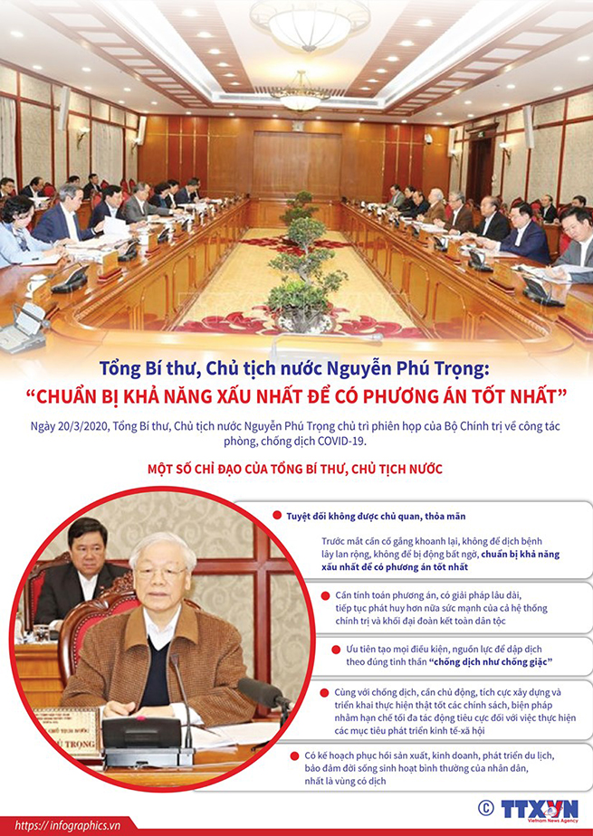 Ngày 20-3-2020, Tổng Bí thư, Chủ tịch nước Nguyễn Phú Trọng chủ trì phiên họp của Bộ Chính trị về công tác phòng, chống dịch Covid-19.