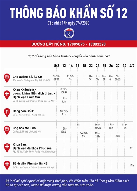 The 243th Covid-19 patient's travel report from March 8 to April 4.