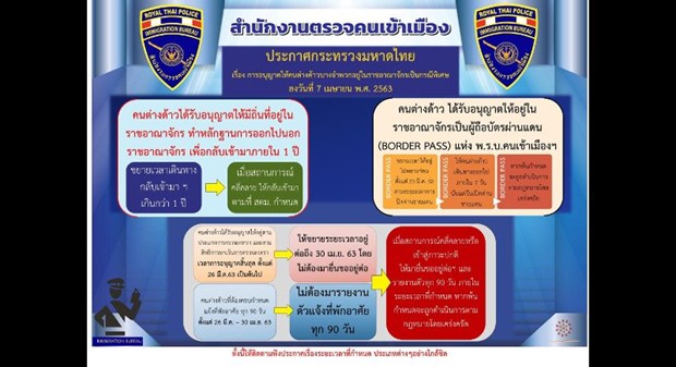 Thailand issues automatic visa extension for foreigners  (Photo: Thailand's Immigration Bureau)