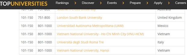 Hai đại học của Việt Nam lọt bảng xếp hạng. (Nguồn: QS)