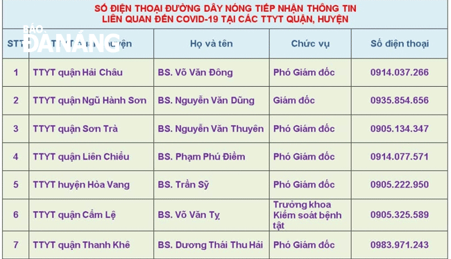 Những người đến 17 địa điểm ở Đà Nẵng liên hệ ngay Bộ Y tế
