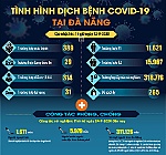 Cập nhật tình hình Covid-19 tại Đà Nẵng ngày 12-9