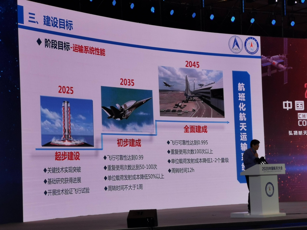 Trung Quốc sẽ bay vào không gian định kỳ từ năm 2045
