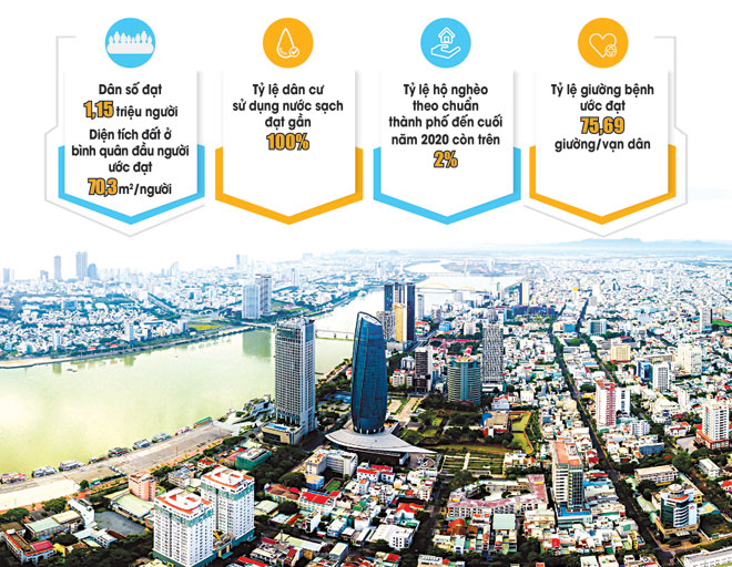 Sau hơn 8 năm triển khai đề án Phân bổ dân cư, diện mạo đô thị Đà Nẵng đã có những thay đổi tích cực, giảm áp lực nhu cầu hạ tầng, dân sinh khu vực nội thị. Ảnh: NGUYỄN TRÌNH - Đồ họa: MAI ANH. Nguồn: Báo cáo đề án Phân bổ dân cư của UBND thành phố năm 2020.