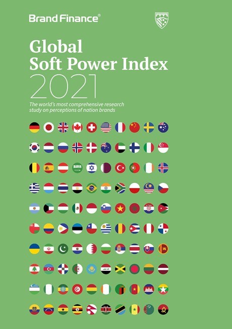 Viet Nam climbs up three spots to rank 47th out of 105 countries in Brand Finance’s Global Soft Power Index Report 2021. (Photo: Brand Finance)