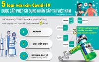 5 loại vắc-xin Covid-19 được cấp phép sử dụng khẩn cấp tại Việt Nam