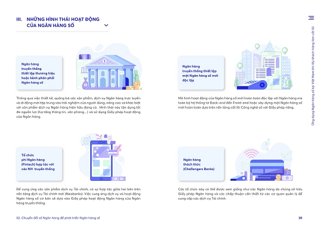 Những hình thái hoạt động của Ngân hàng số.