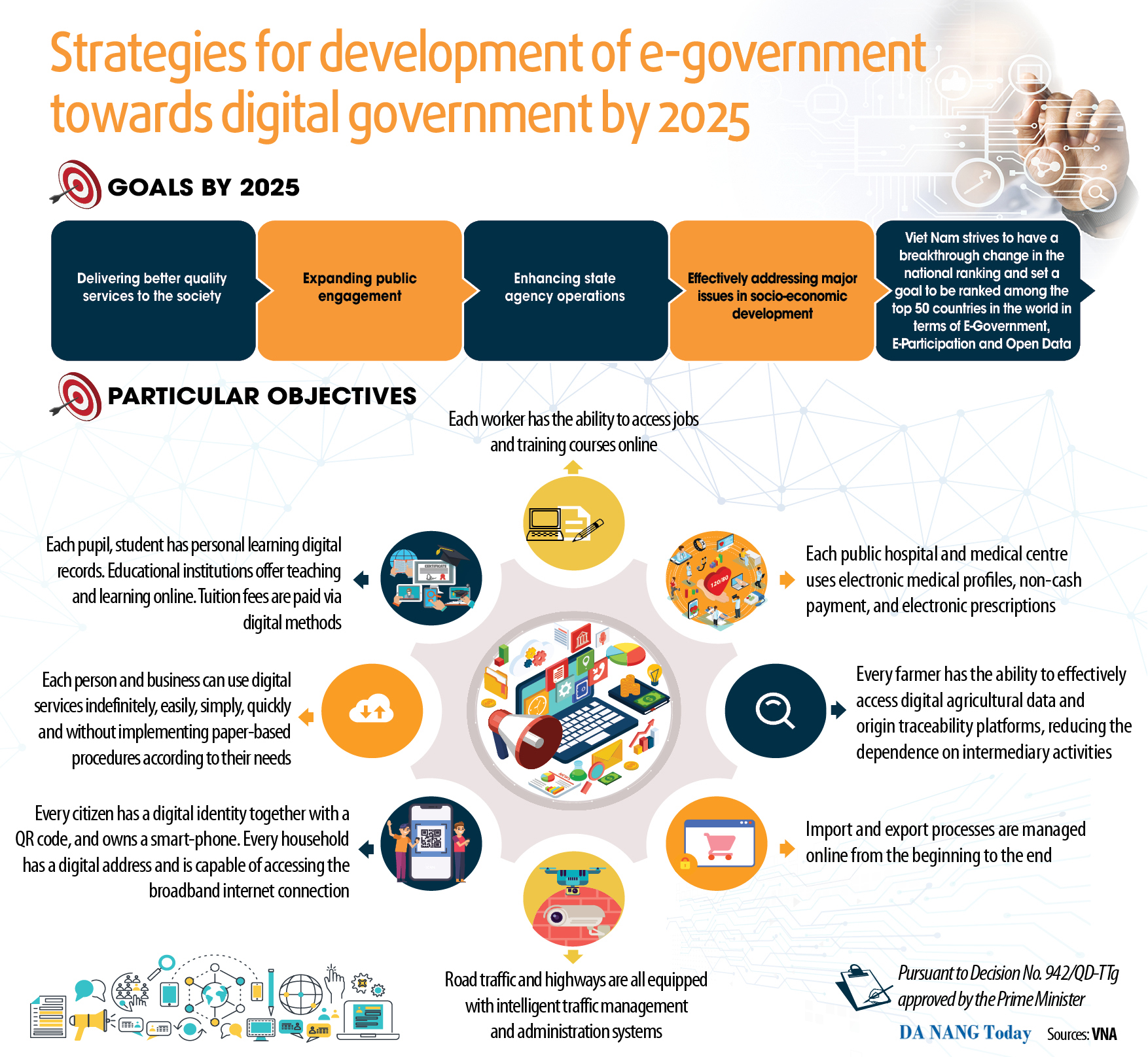 Strategies for development of e-government towards digital government by 2025 - Da Nang Today 