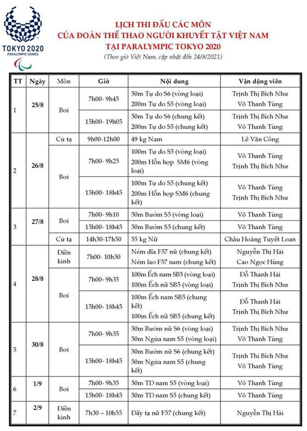 Lịch thi đấu của đoàn thể thao Việt Nam tại Paralympic Tokyo 2020.