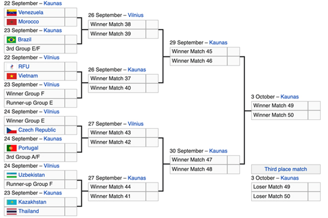  Lịch thi đấu vòng 1/8 của đội tuyển futsal Việt Nam ở FIFA Futsal World Cup 2021.