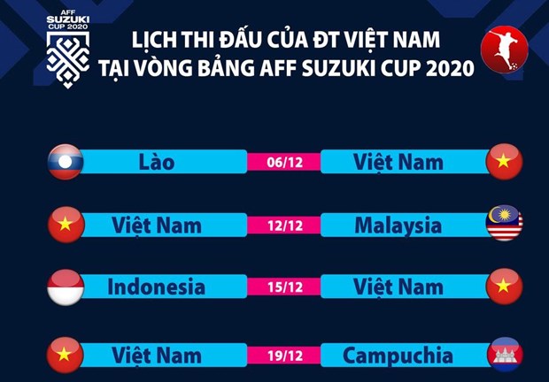 Lịch thi đấu vòng bảng AFF Cup 2020 của đội tuyển Việt Nam. (Ảnh: Tạp chí Bóng đá)