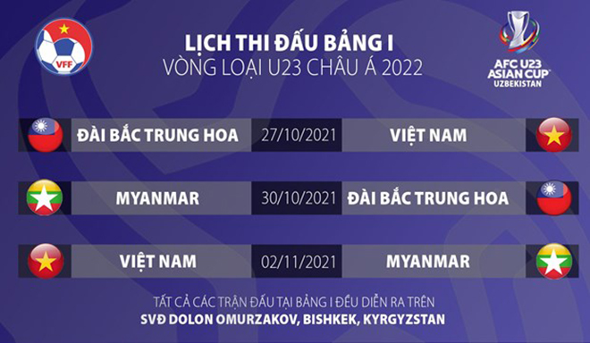  Lịch thi đấu vòng loại U23 châu Á 2022 của đội tuyển Việt Nam tại Kyrgyzstan. (Ảnh: VFF)