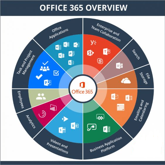 Key Office 365 Pro Plus Bản Quyền Vĩnh Viễn Miễn Phí 2021 Đà Nẵng Online 1594