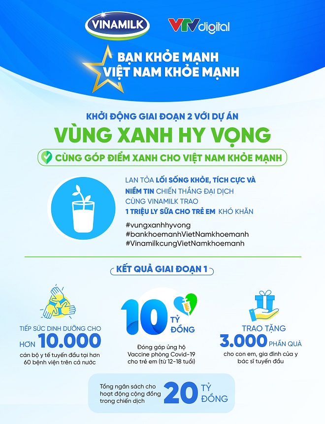 Tổng quan các hoạt động trong khuôn khổ chiến dịch “Bạn khỏe mạnh, Việt Nam khỏe mạnh” .