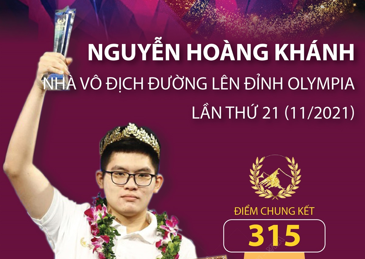 Nguyễn Hoàng Khánh vô địch đường lên đỉnh Olympia 2021